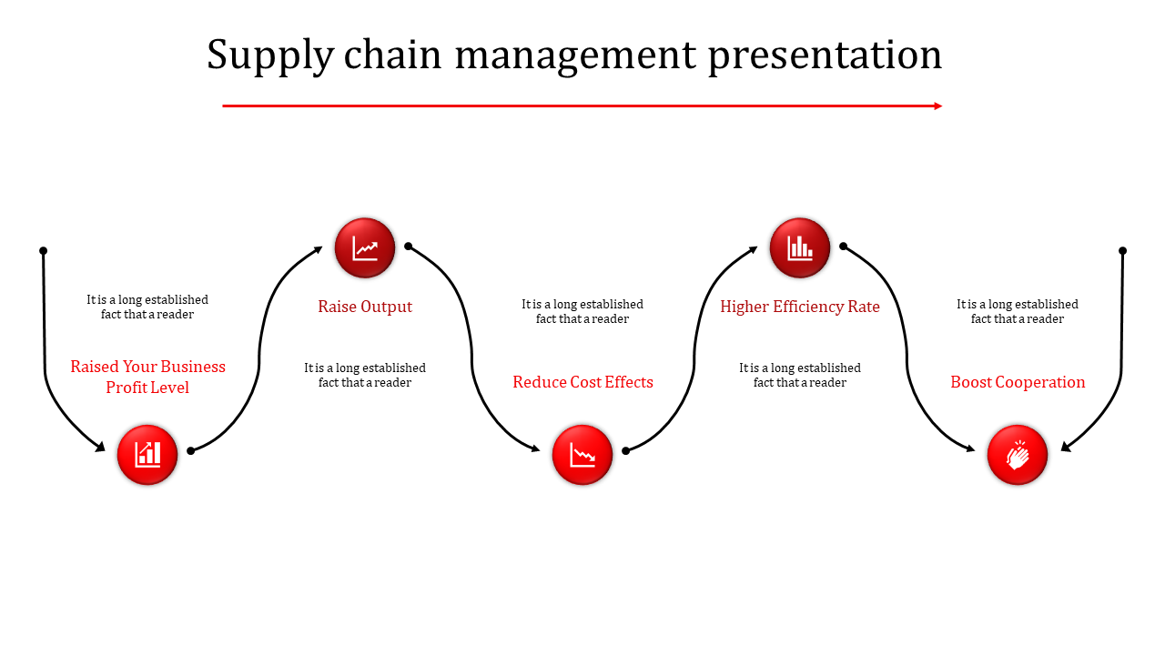 supply chain management presentation-supply chain management presentation-red